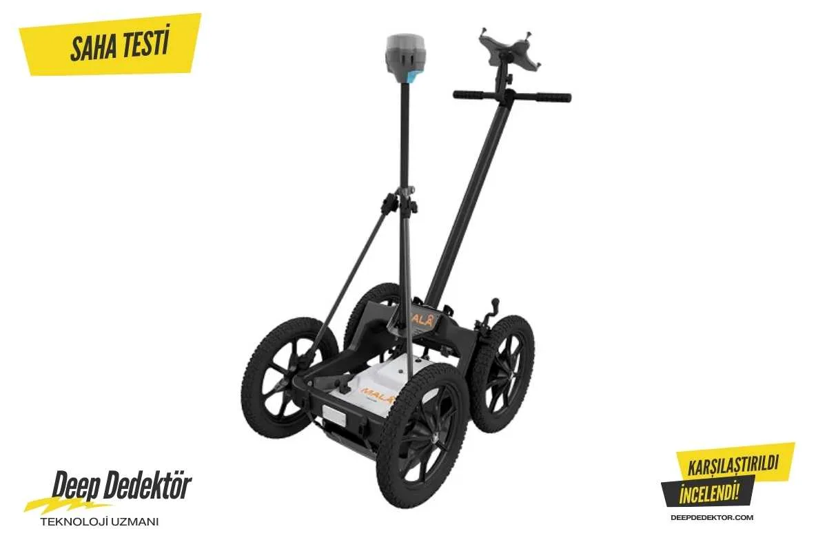 sivas-mala-easy-locator-core